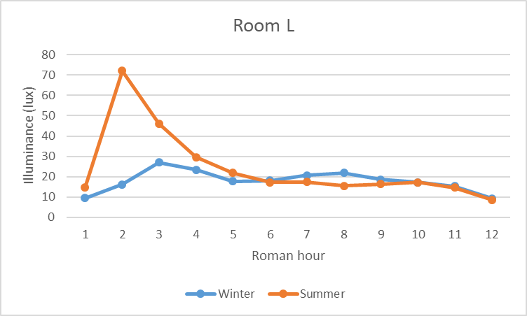 Room L