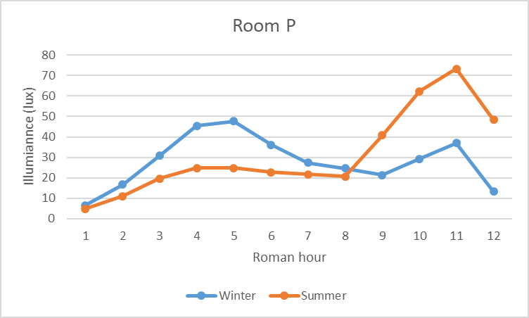 Room P